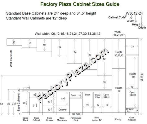 Kitchen Cabinet Sizes And Specifications Pdf | Besto Blog