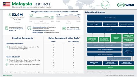 Education in Brazil - GE4 Network