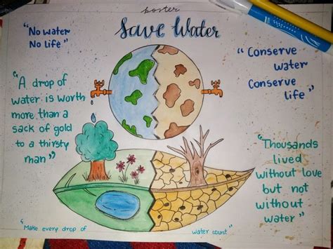 Poster on save water | Save water poster drawing, Save water drawing ...