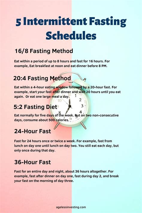 Weight Loss On Intermittent Fasting - Manga