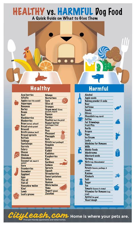 Harmful Foods Dogs Can Eat Chart : Chart: Can My Dog Eat That ...