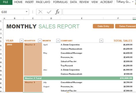 Plantilla de Pronóstico y Informe de ventas Mensual Para Excel | ICIB Information