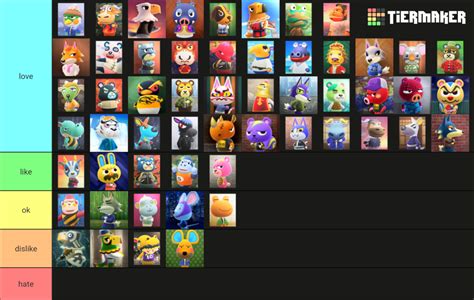 ACNH Cranky Villagers Tier List (Community Rankings) - TierMaker