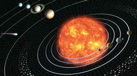 Planets, stars and the Solar System — Science Learning Hub