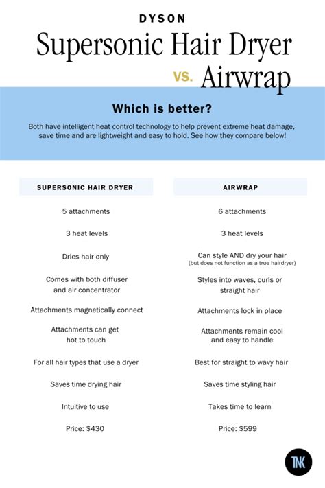 Dyson Hair Dryer vs. Airwrap: Which Is Better? | The New Knew