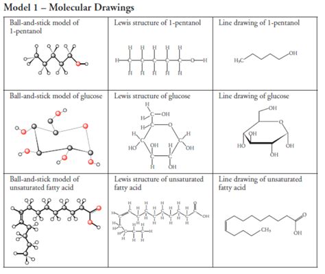 Pentanol Lewis Structure