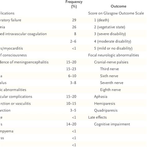 Major Intracranial Complications in Bacterial Meningitis in Adults ...