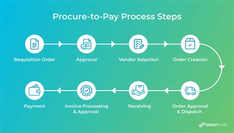 Procurement Process Procurement Process Purchase Orde - vrogue.co