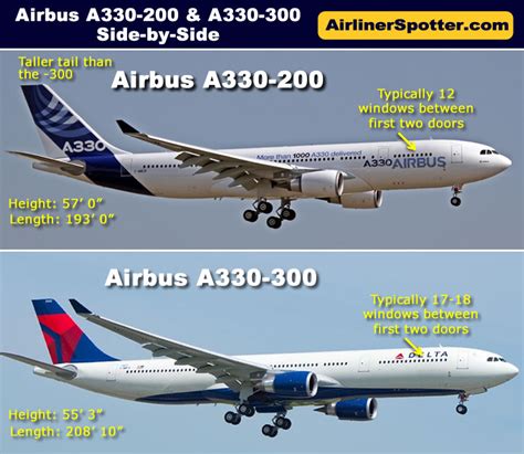 Airbus A330 Spotting Guide, Tips for Airplane Spotters, A330neo, Photographs, Unique Design ...