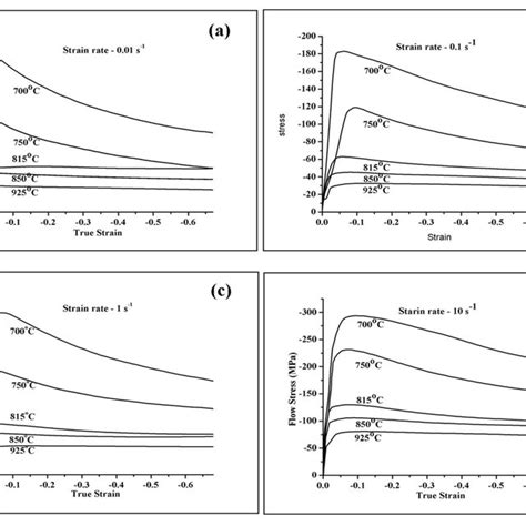 True stress-true strain curves for various deformation temperatures at ...