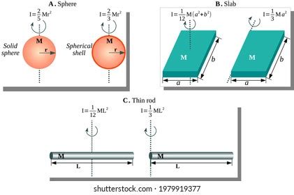 Moment Inertia Examples Solid Sphere Spherical Stock Vector (Royalty ...