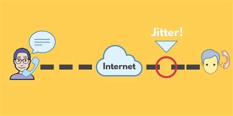 What is Network Jitter? Plus VoIP Tools and Tips to Prevent It