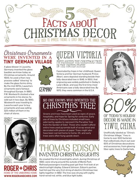 Infographic: 5 Facts About Christmas Decor | Furniture University ...