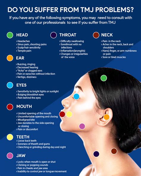 TMJ Disorder Treatment Wake Forest, NC - Supremia Dentistry