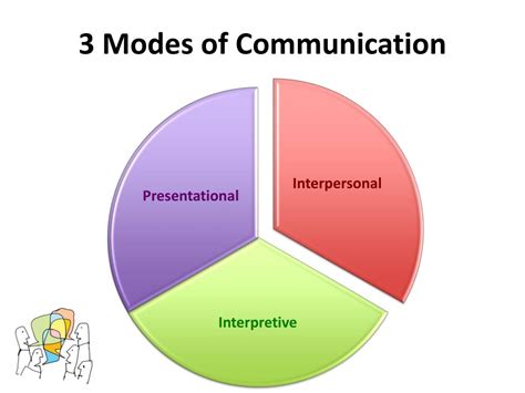 PPT - “Making Interpersonal Communication Activities Engaging and Fun ...