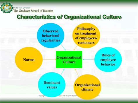 PPT - Organizational Culture PowerPoint Presentation, free download - ID:2970978