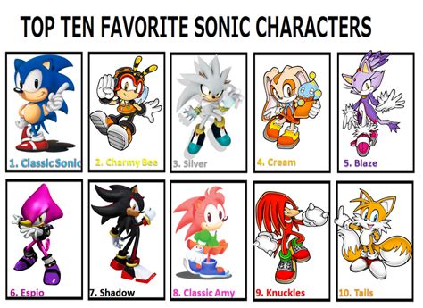 Top 10 Favorite Sonic Characters by CyberBro96 on DeviantArt