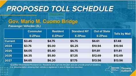 Gw Bridge Toll 2024 Pay - Sissy Ealasaid