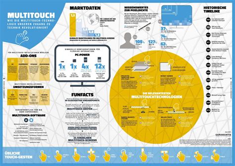 Digital Signage Trends and Market Data