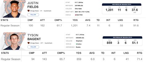 Justin Fields / Tyson Bagent Season Stats : r/CHIBears