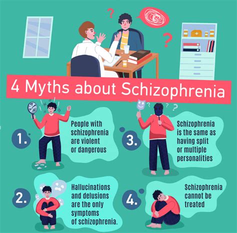 Schizophrenia Symptoms & Treatments - BEST Psychologist | Dr Zahid Qutab Psychiatrist