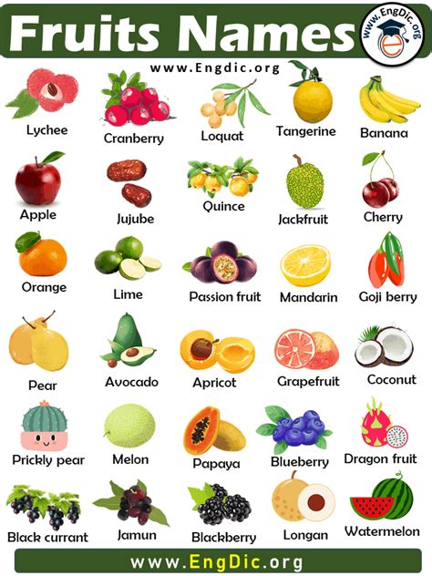 5 Fruits Names with Pictures | Fruit names, Fruits name with picture, Healthy fruits and vegetables