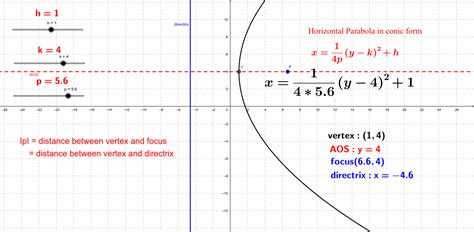 Conic Form of Horizontal parabola – GeoGebra