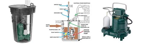 Basement Ejector Pump - Openbasement