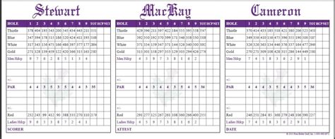 Slope and Rating Scorecard - Thistle Golf Club