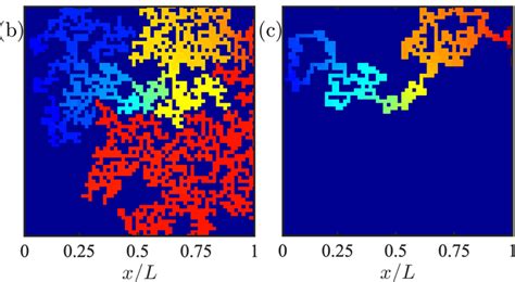 The spatial map of self-consistent electrostatic potential φ(r). Panel... | Download Scientific ...