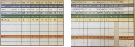 Southern Dunes Golf Course - Course Profile | Course Database