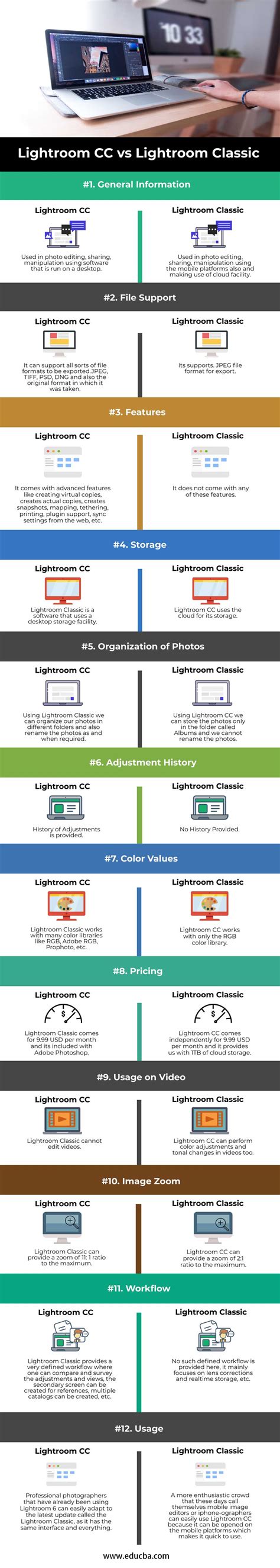 Lightroom CC vs Lightroom Classic | Comparison of Best Photo Editors