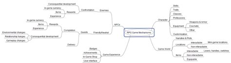 RPG game elements and dimensions of play. | Download Scientific Diagram