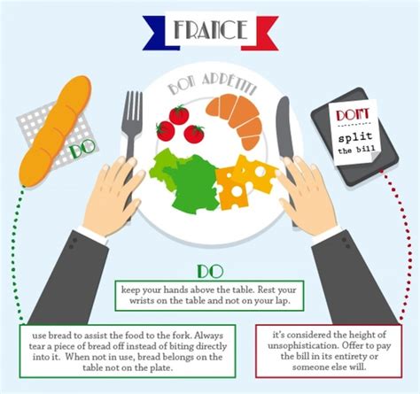 The Do's and Don'ts of Dining Etiquette Around the World [Infographic]