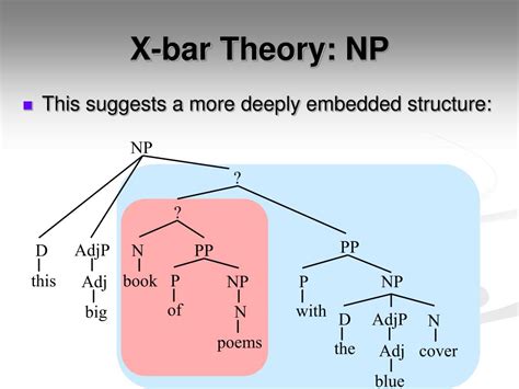 PPT - X-bar Theory PowerPoint Presentation, free download - ID:2094237