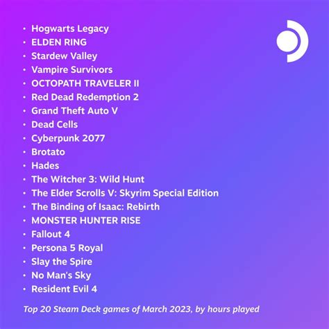 Steam Deck’s Top 20 Games of March 2023 - Steam Deck HQ