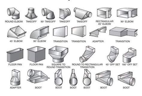 MEP WORK - duct fittings