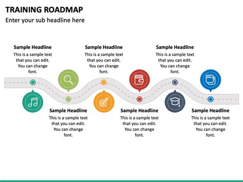 It Training Road Map