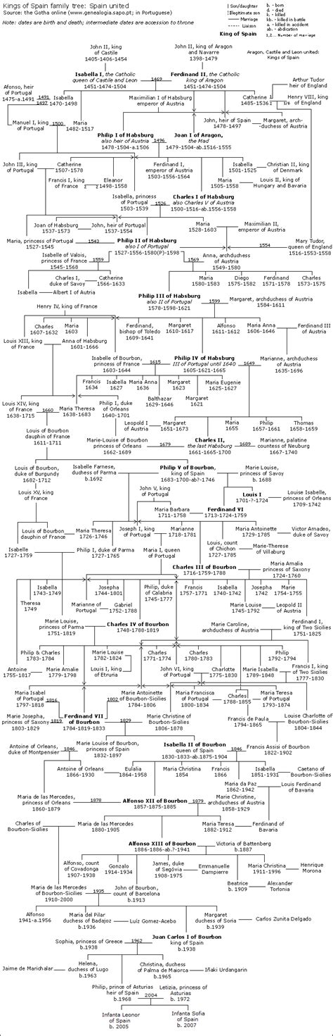 This is a collection of the family trees of the kingdom of Spain. The former kingdoms of Aragon ...