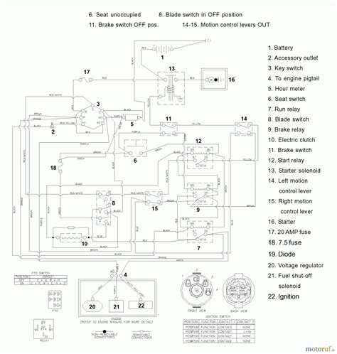 Wiring Diagram For Husqvarna Zero Turn Mower - Wiring Draw And Schematic