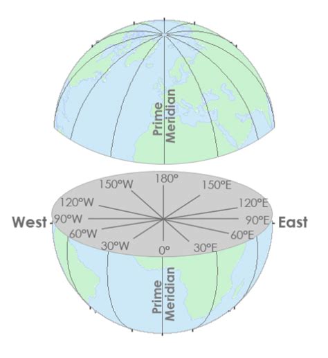 Greenwich Meridian (Prime Meridian) - GIS Geography