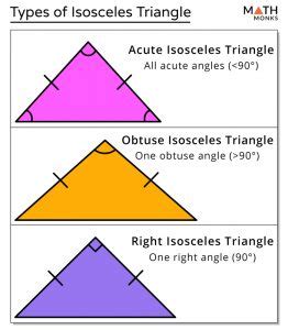 Isosceles Triangle: Definition, Properties, Types, Formulas