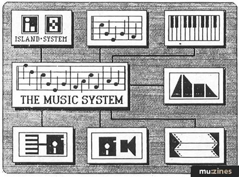 The Logical Song (ES Jun 85)