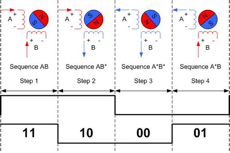 Simple speed control for bipolar stepper motor - Page 2 - Motors, Mechanics, Power and CNC ...