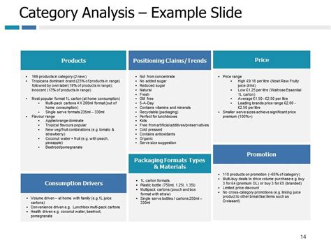 Example Presentation Of Product Powerpoint Presentation Slides | PowerPoint Presentation ...