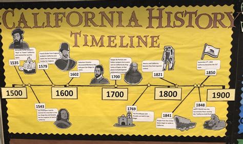 California History Timeline