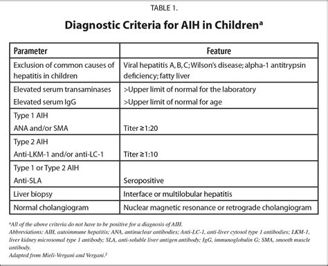 High Immunoglobulin G Autoimmune Disease - Captions Ideas