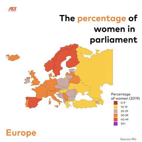 The percentage of women in parliament - AEF