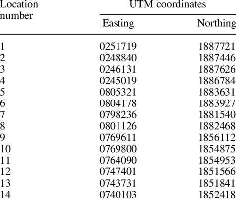 Universal Transverse Mercator (UTM) coordinates of the 14 section... | Download Table