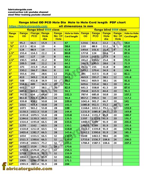 Piping blind flange dimention chart | flange OD PCD Hole chord length ...